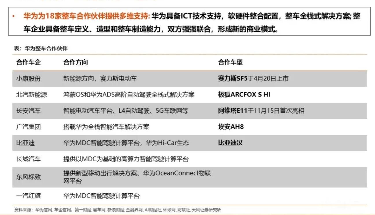 富临精工：智能电驱动减速器及其零部件产品正在批量供应华为