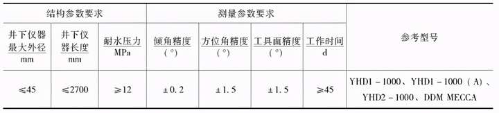 天地科技公布国际专利申请：“钻具及井下定向钻孔压裂套管全程下入方法”