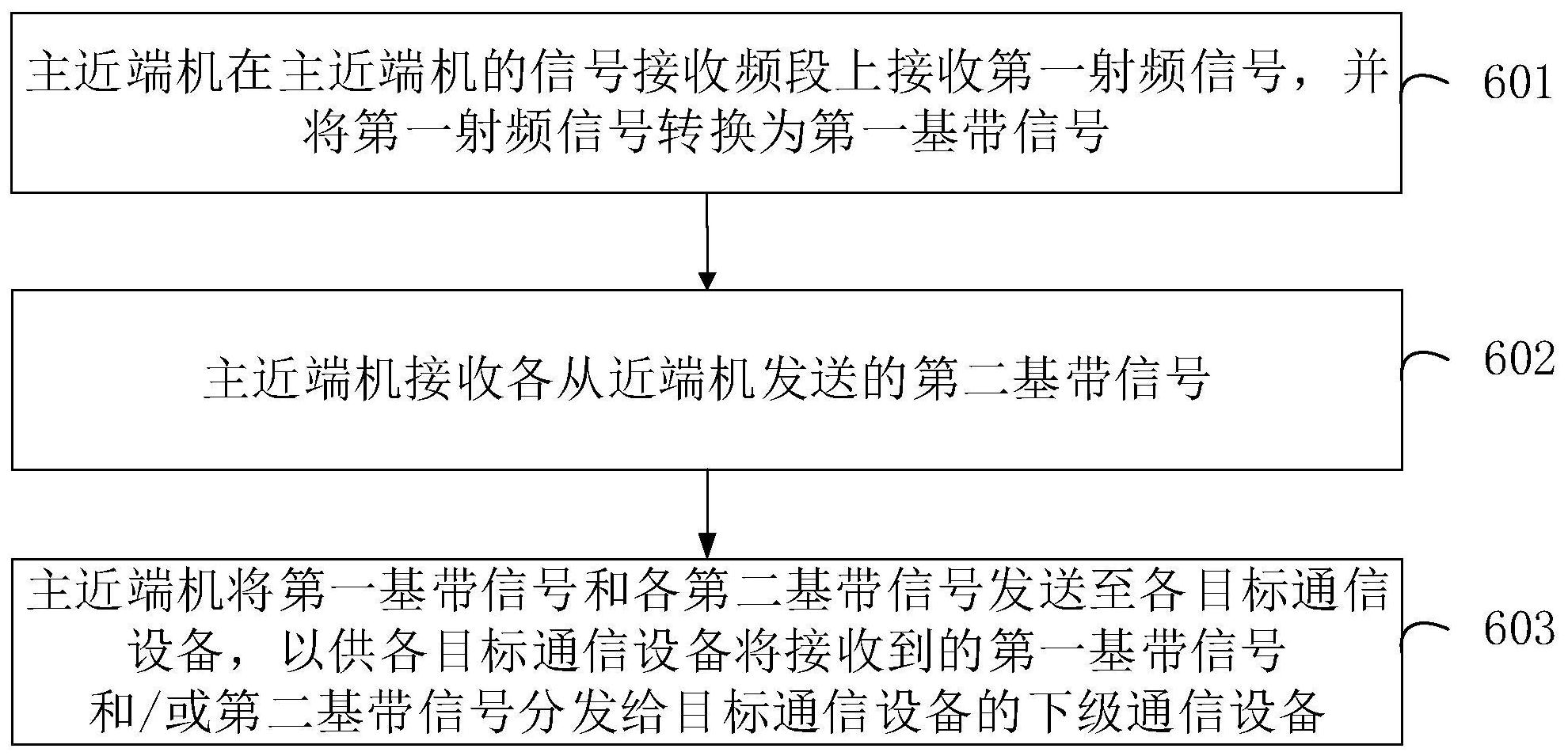 中兴通讯公布国际专利申请：“信号发送、接收方法、设备、通信系统及存储介质”