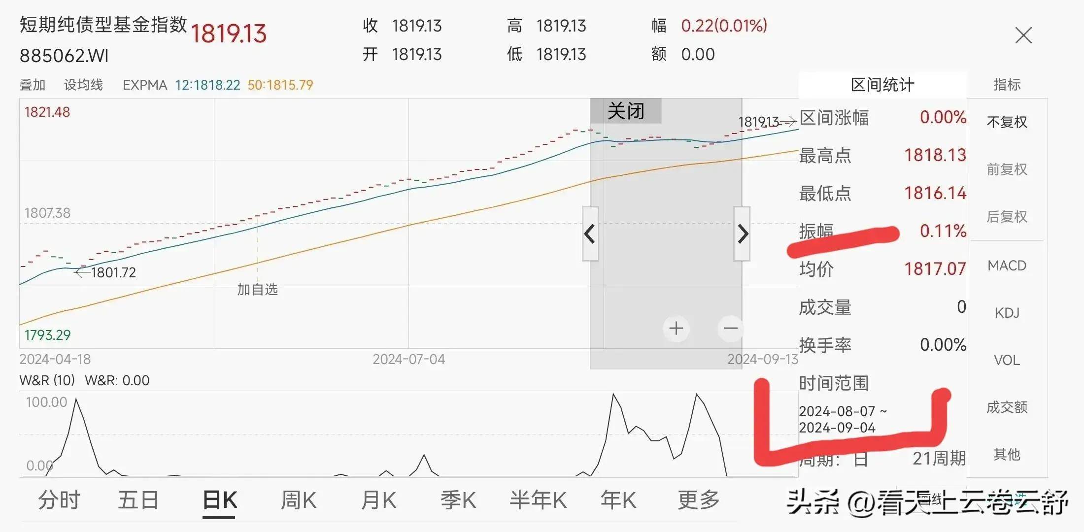 债市日报：8月4日