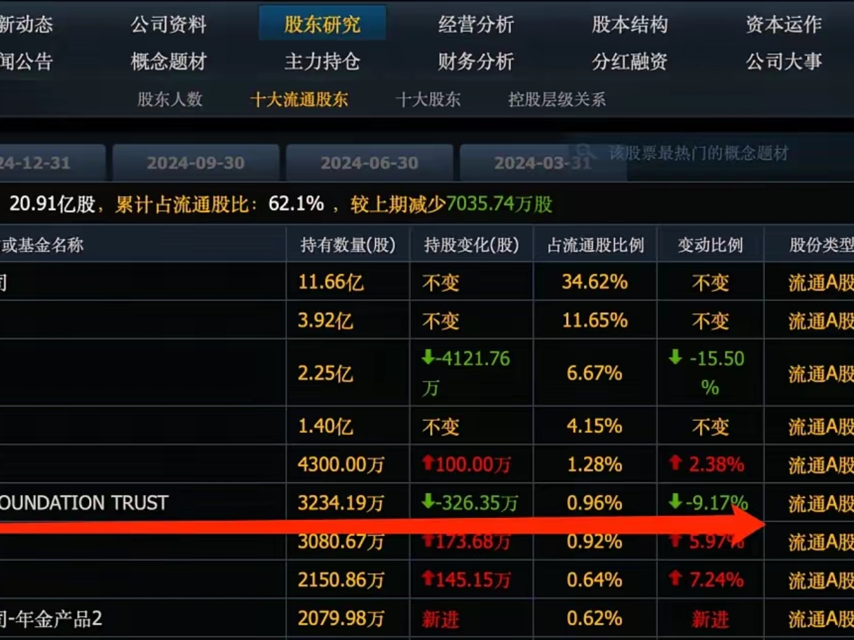 利空突袭！华润医疗暴跌超16%！