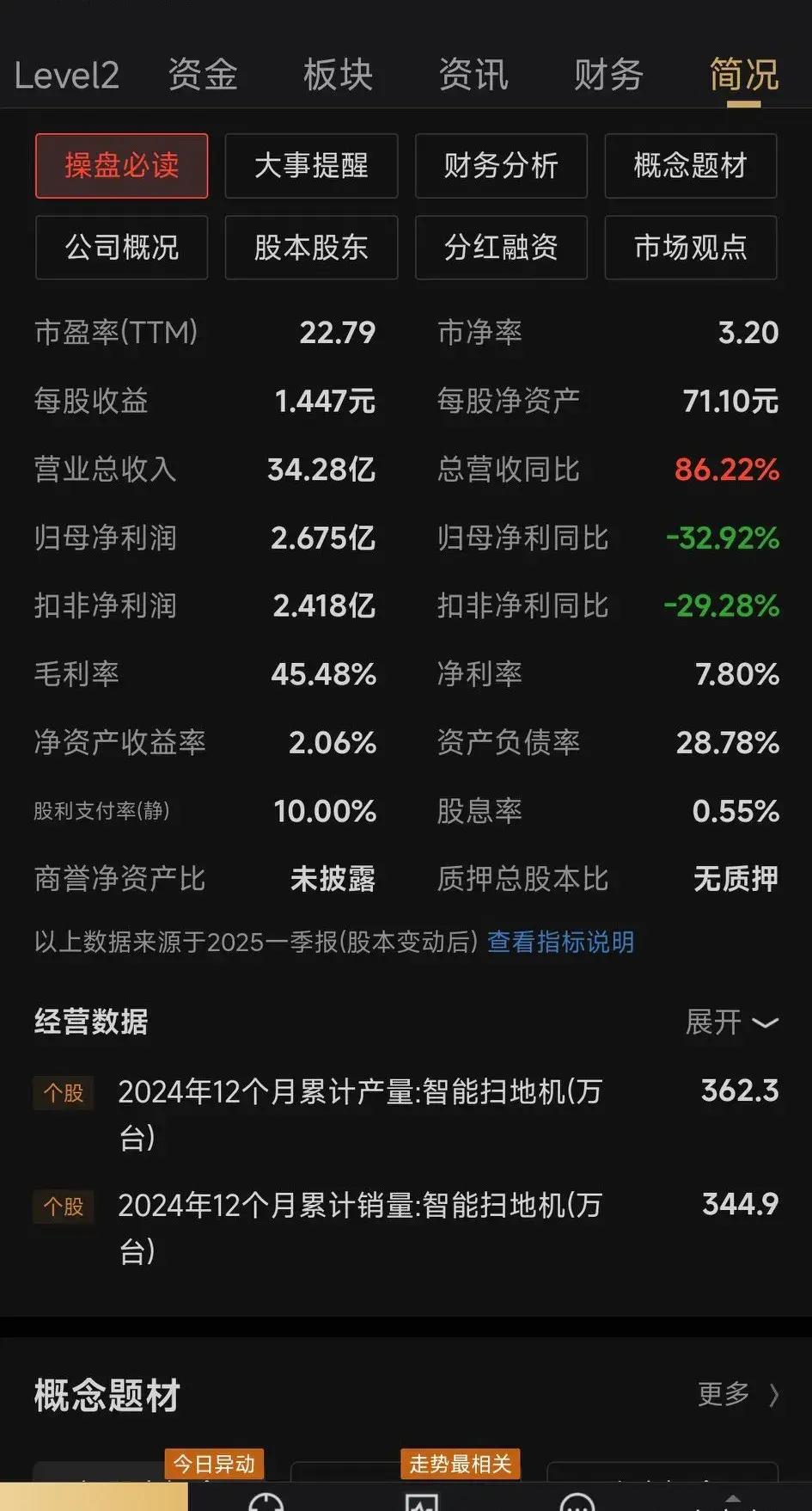 143只科创板股跌破发行价（附股）