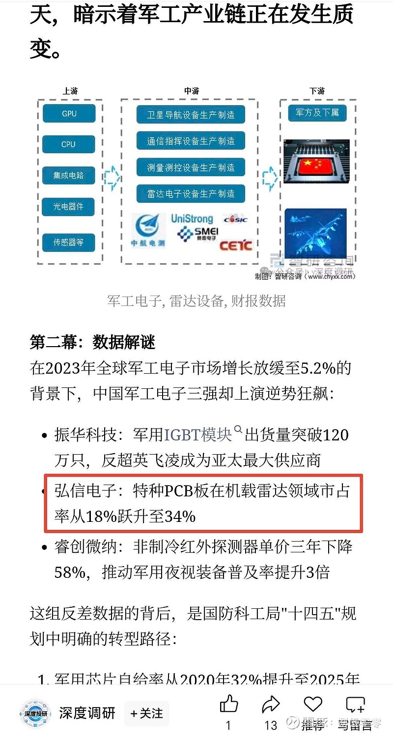 10.96亿主力资金净流入，成飞概念涨3.52%