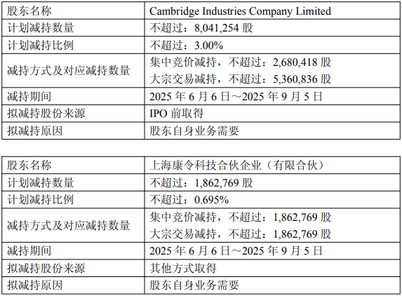 参与定增突变股权转让 实控人打算“卖掉”这家连亏八年的上市公司