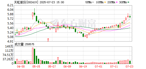 大宏立：截至2025年7月31日公司股东户数为14415户
