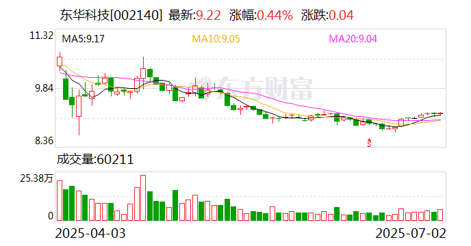 大宏立：截至2025年7月31日公司股东户数为14415户