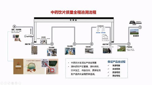 盘龙药业：公司自主研发1.1类中药创新药PLZY-001临床探索加速