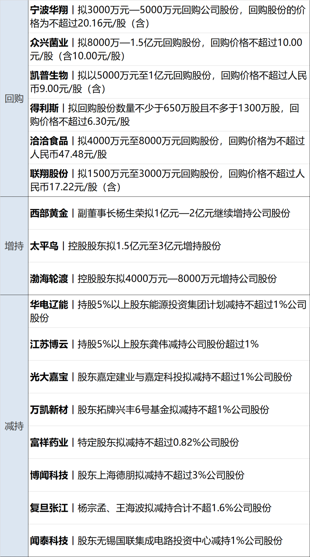 法拍溢价超60%！前“私募一哥”徐翔母亲清空这家A股公司股份！宁波海关下属单位一中层干部，花3.62亿元买了6.29%股份