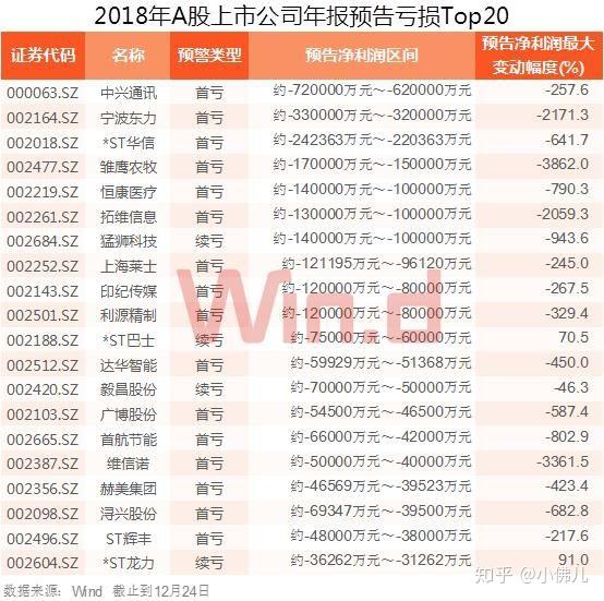 10倍大牛股上半年净利润预减近33%；*ST元成独立董事涉嫌严重违法被调查｜晚间公告精选