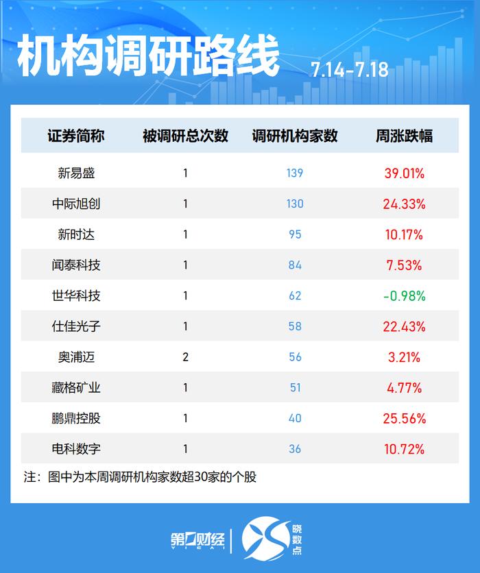 8月4日创业板高换手率股票（附名单）