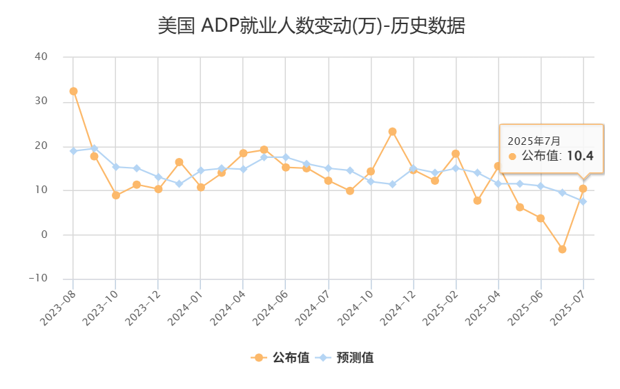 非农数据不及预期，如何看待当前美国经济状况？