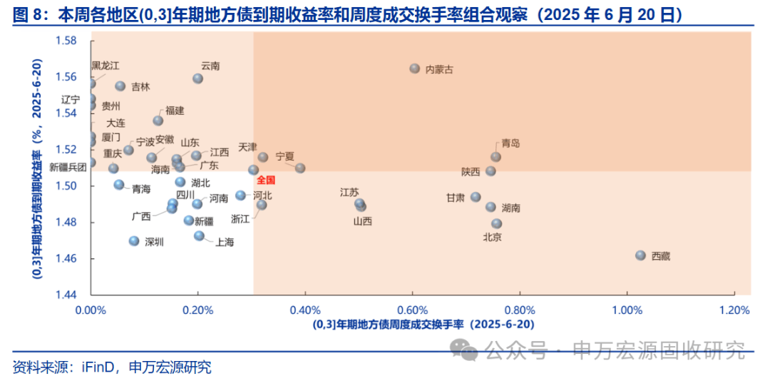 增值税利差“闪冲”结束 债市投资回归基本面