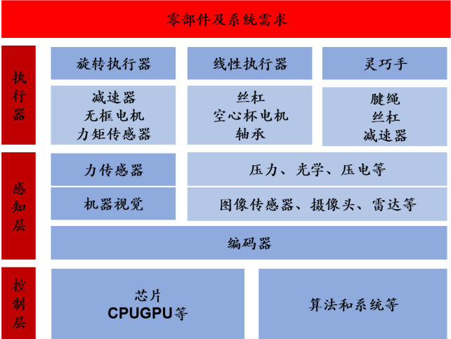 增值税利差“闪冲”结束 债市投资回归基本面