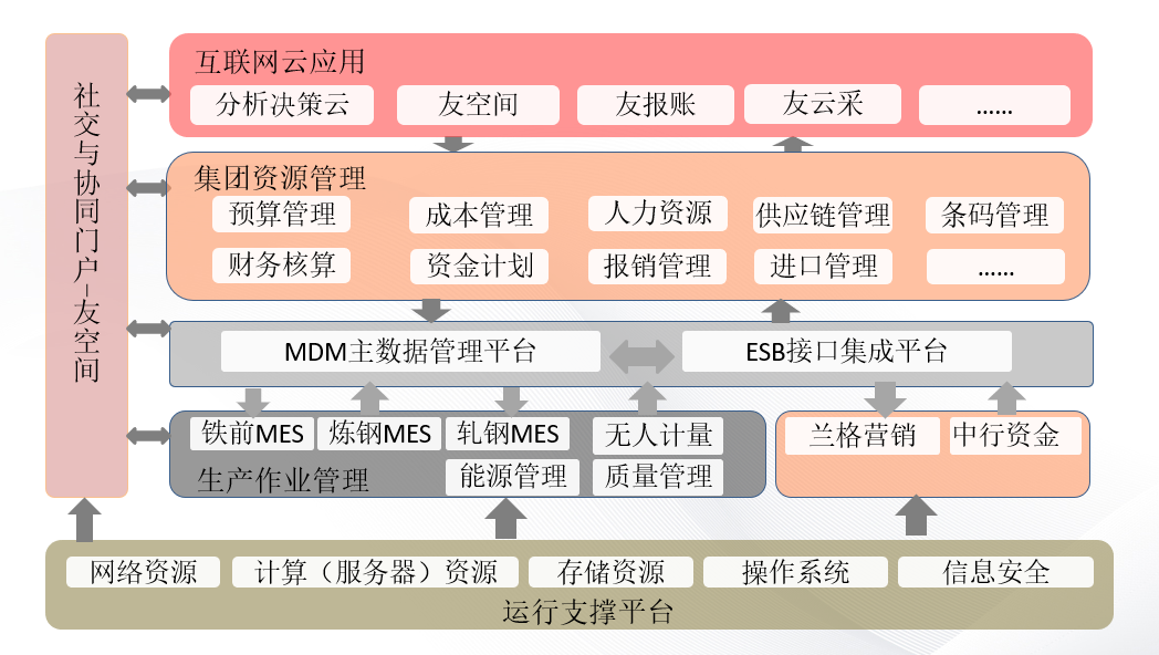 用友网络获得发明专利授权：“车辆检测方法和系统、废钢智能判级系统”