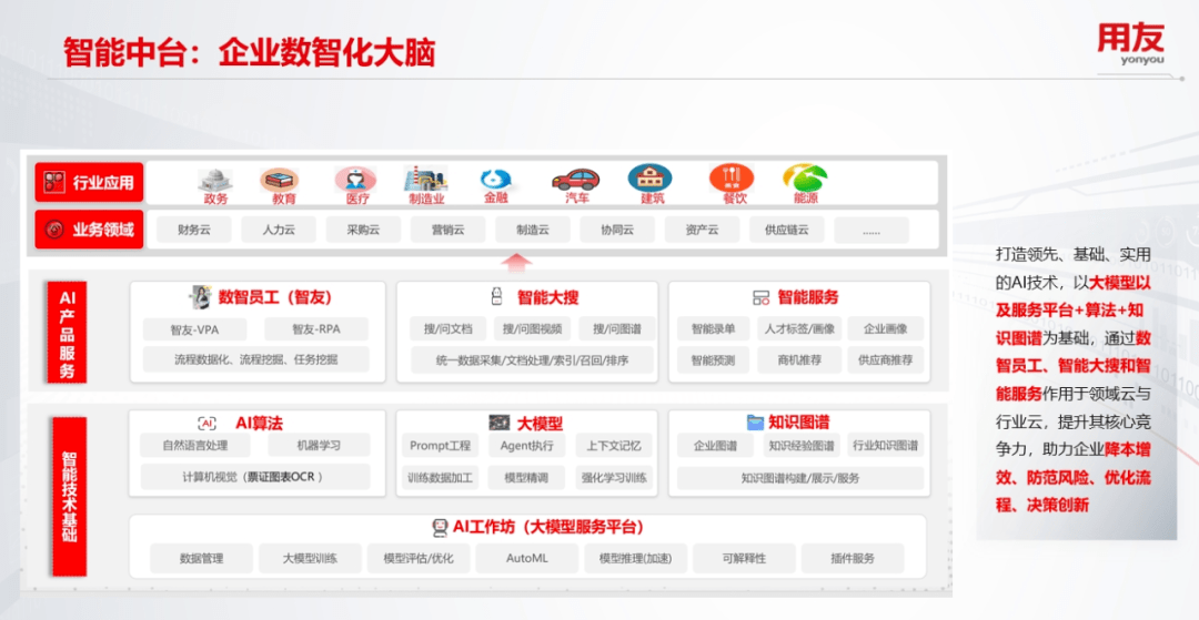 用友网络获得发明专利授权：“车辆检测方法和系统、废钢智能判级系统”