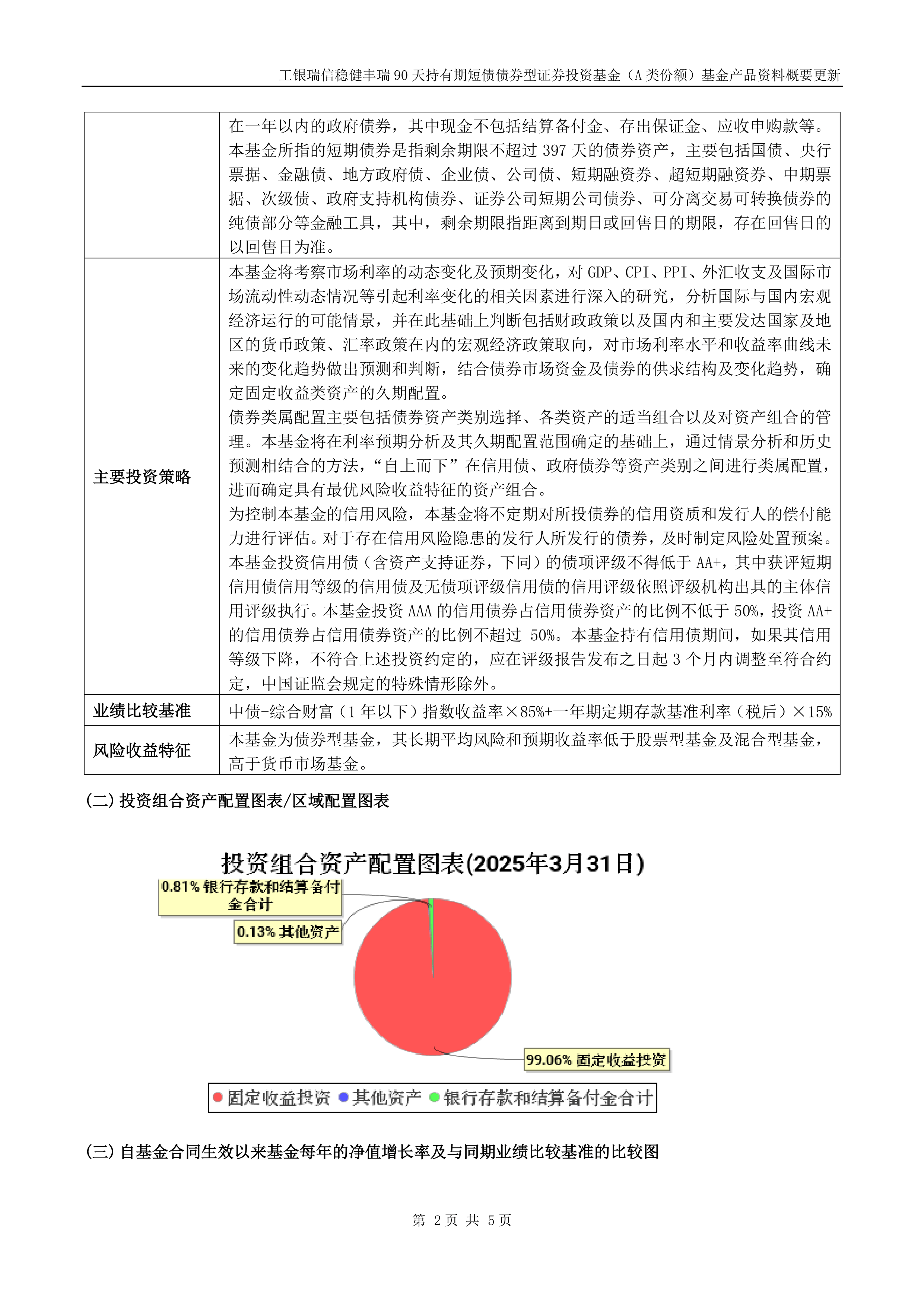 基金业绩回暖！超90%主动权益基金正收益，翻倍产品涌现