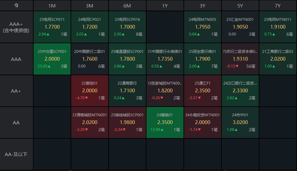 247只ETF获融资净买入 富国中债7—10年政策性金融债ETF居首