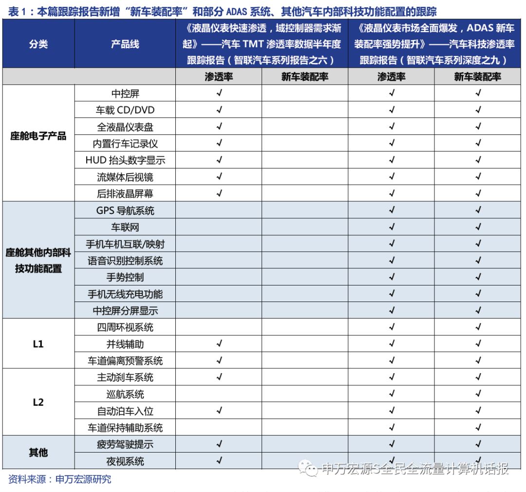 德赛西威获得实用新型专利授权：“一种V2X天线及其天线集成结构”