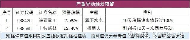 西藏天路：累计出售中国电建2500万股