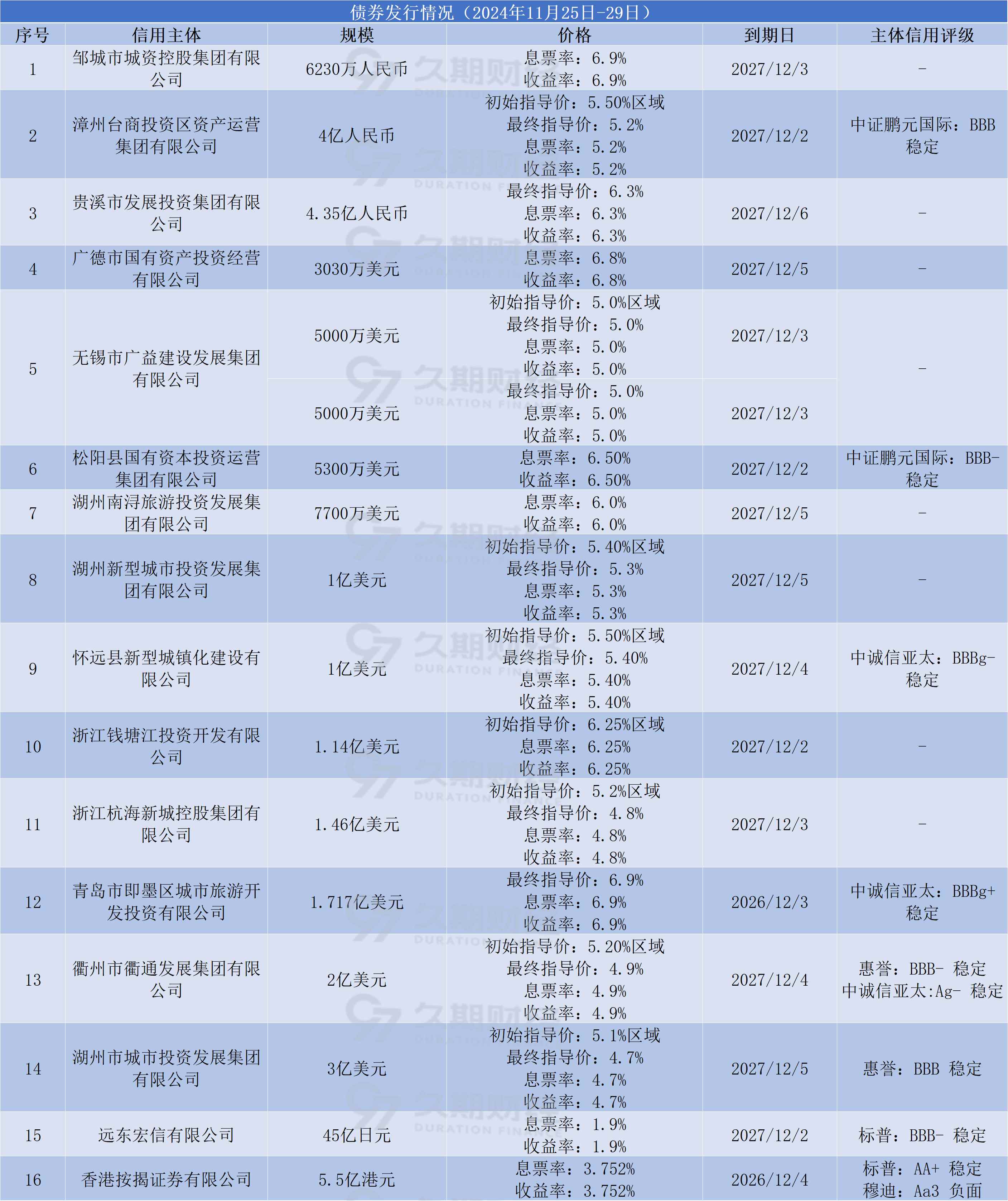 超6000亿元！7月新增专项债发行规模创年内新高