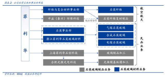 菲利华获得实用新型专利授权：“一种精准调角度的石英玻璃加工平台”