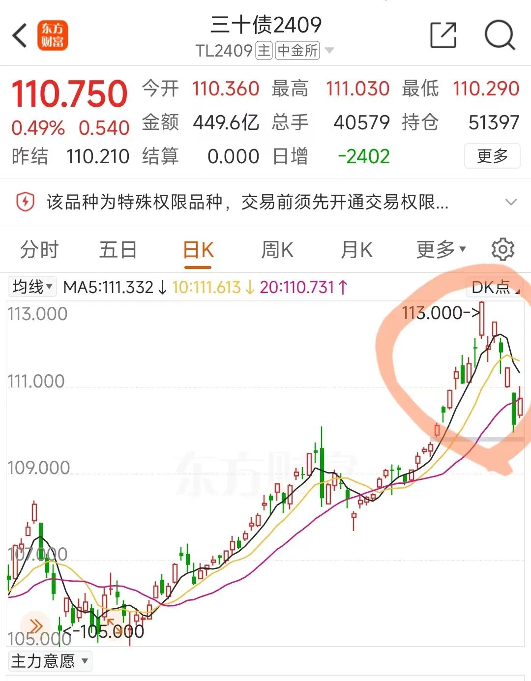 债市日报：8月5日
