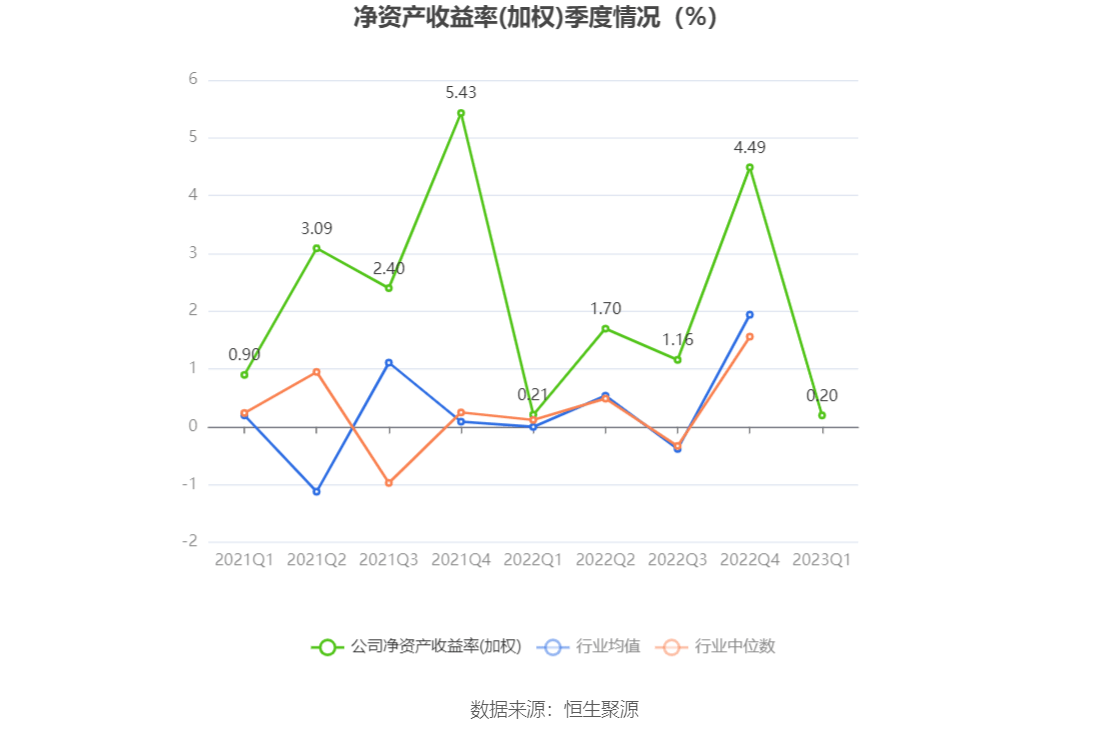 中国海防：近三年研发投入强度均超过10%