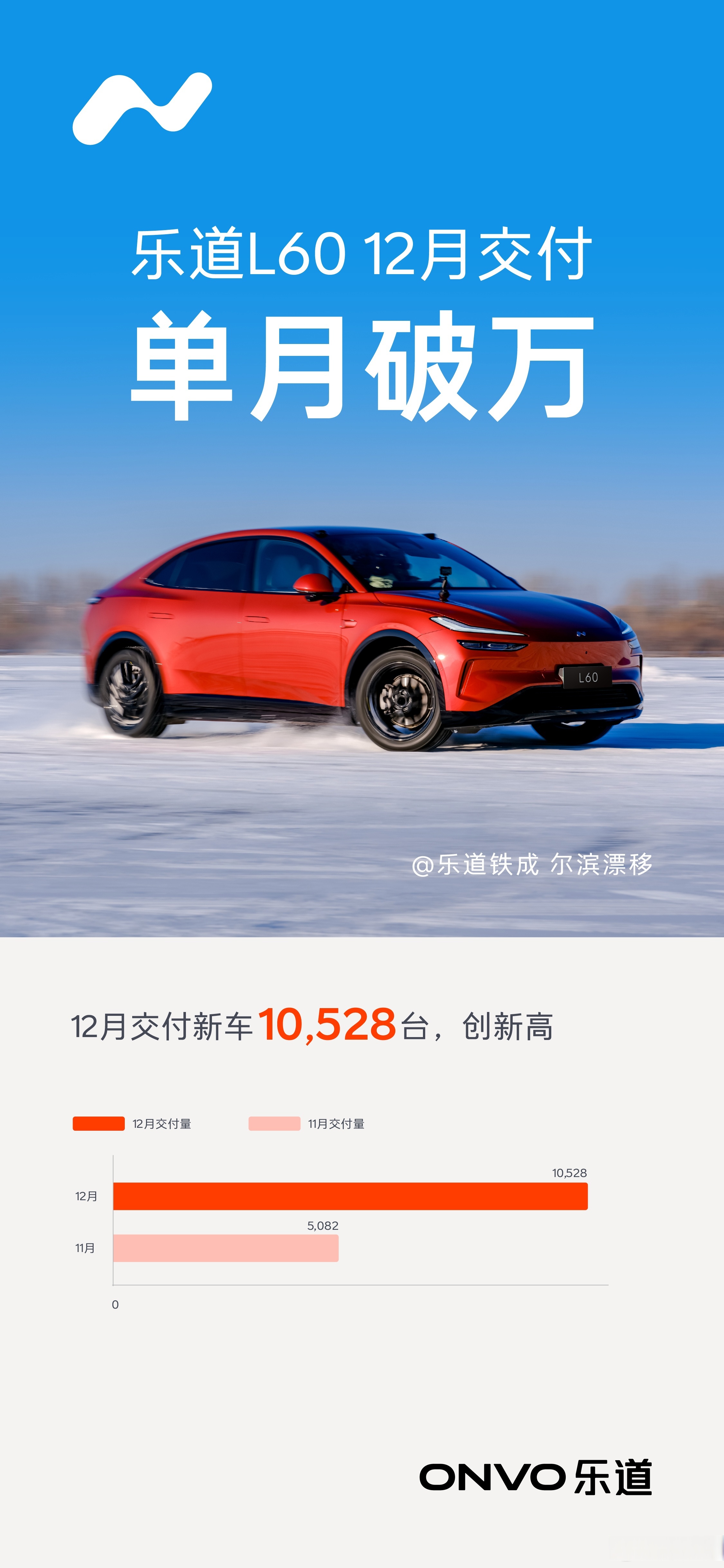 蔚来乐道L90交付三天达到1976台