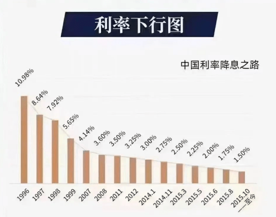 债券利息要征税，对普通人的真正的影响在这里