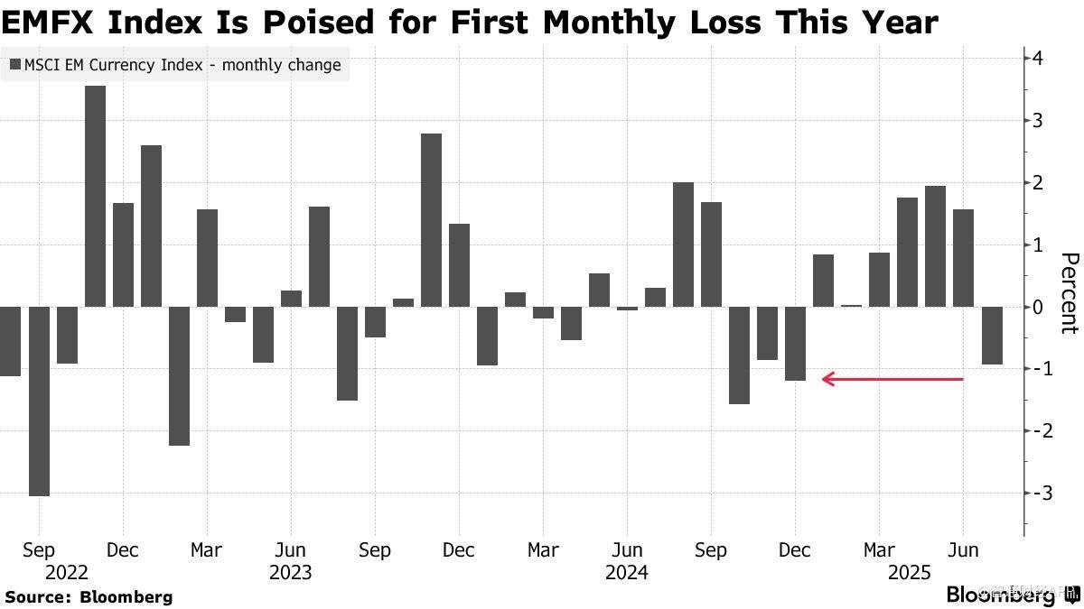 降息预期升温，美债“牛陡”行情再现
