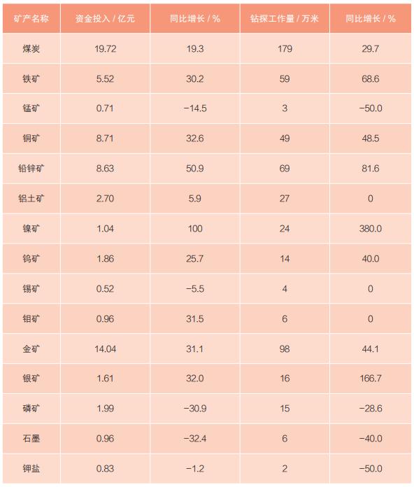 非盟建议喀麦隆设立主权矿业基金以便充分利用矿产资源