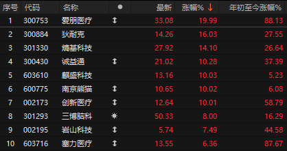 爱朋医疗获得发明专利授权：“注药泵”