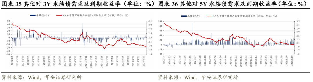 银行“二永债”年内发行超万亿元 结构性缺口仍待解