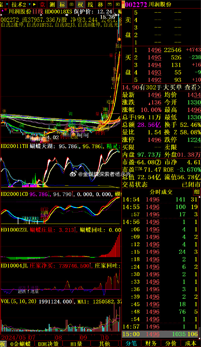 川润股份8月5日龙虎榜数据