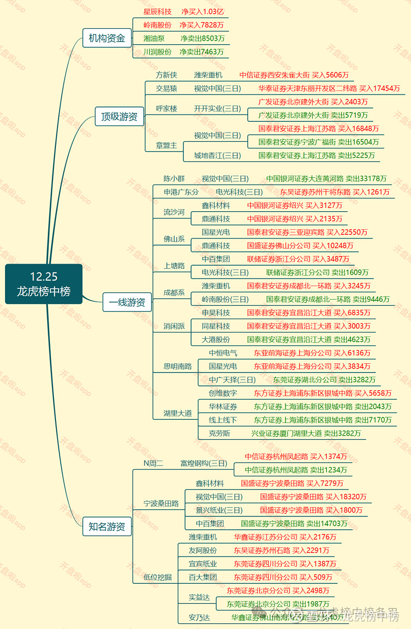川润股份8月5日龙虎榜数据