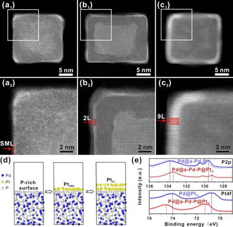 威孚高科获得发明专利授权：“一种质子交换膜燃料电池合金催化剂及其制备方法”