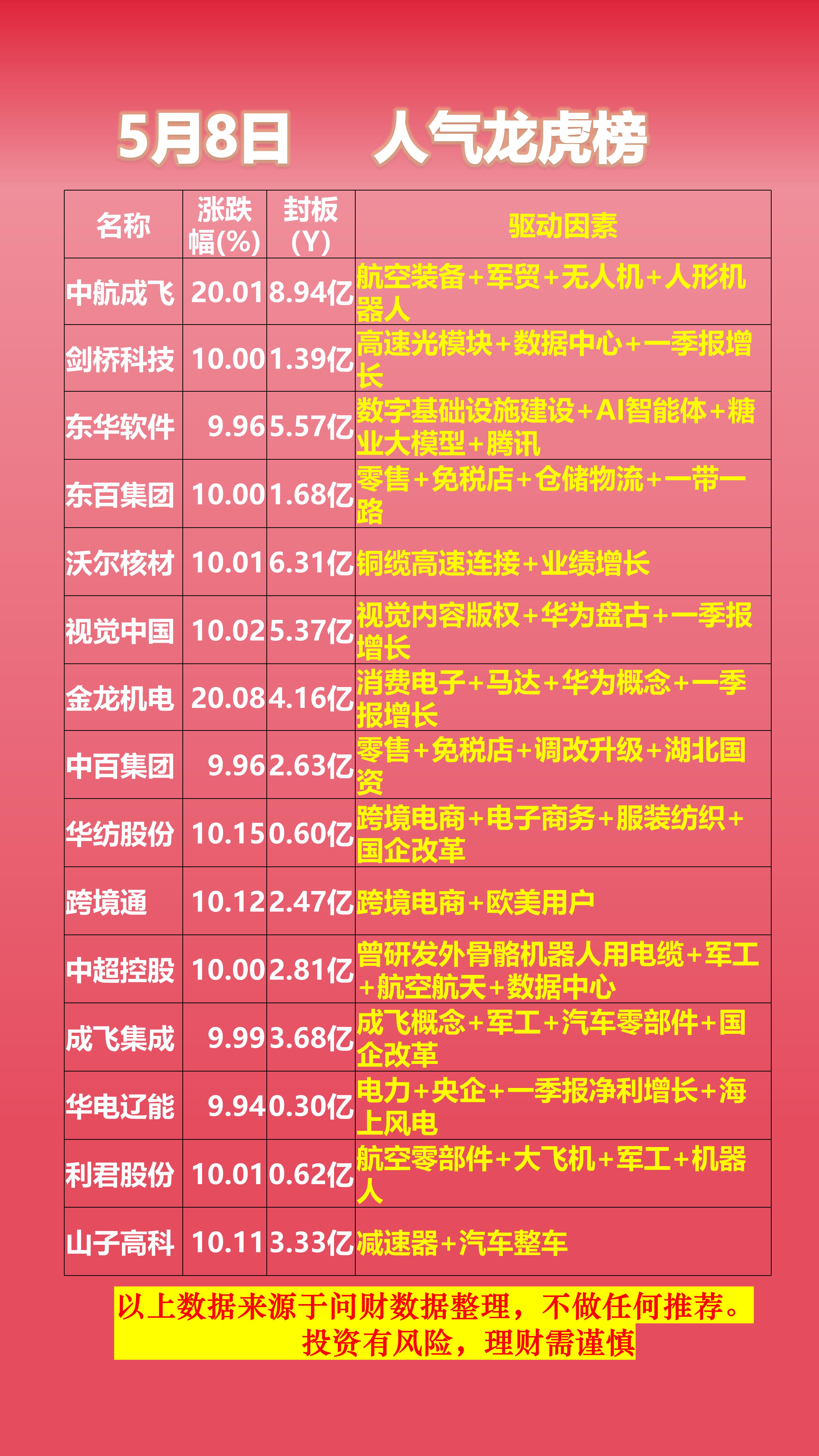 金利华电龙虎榜数据（8月5日）