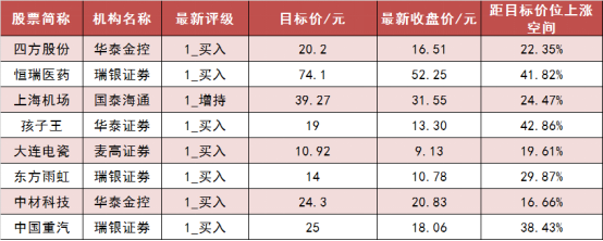 国防军工行业资金流出榜：航天电子等8股净流出资金超亿元