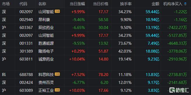 新瀚新材8月5日龙虎榜数据