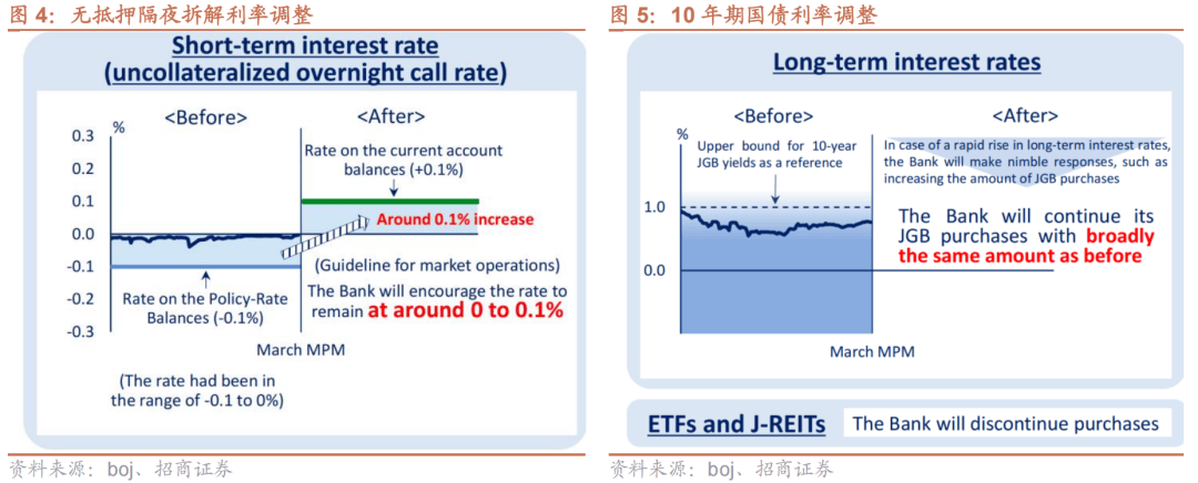 央行开展4480亿元逆回购操作；日本40年期国债收益率延续跌势丨金融早参