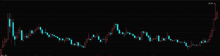 利民股份：自8月6日起上调代森锰锌系列产品售价 上调幅度5%