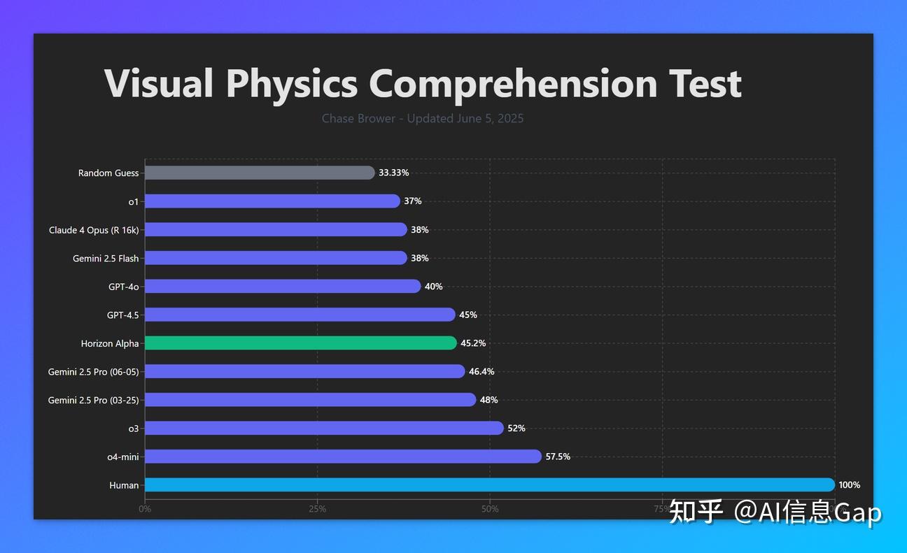 OpenAI 推出两款开源模型，GPT-5蓄势待发！