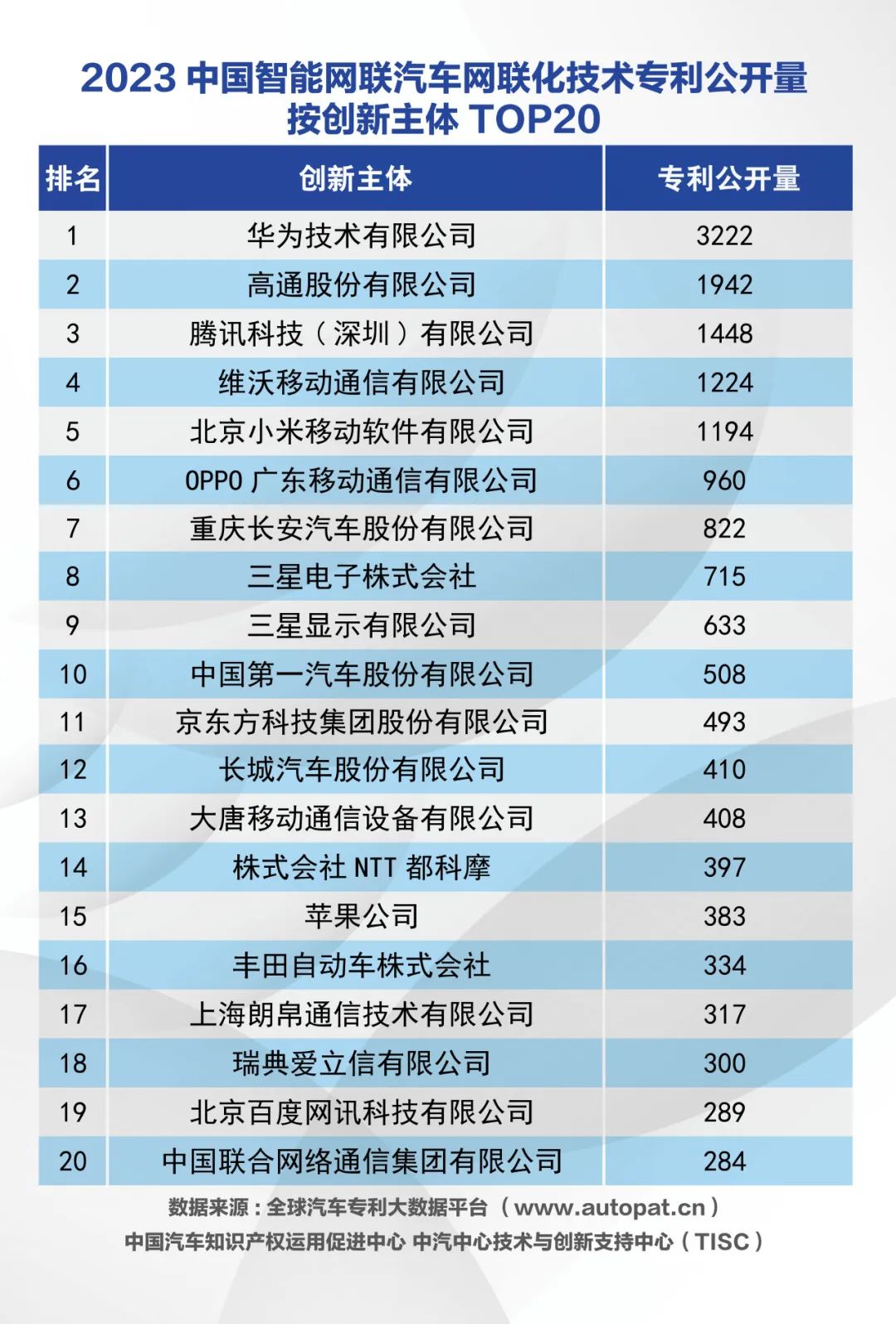 长安汽车获得发明专利授权：“车身总成和车辆”