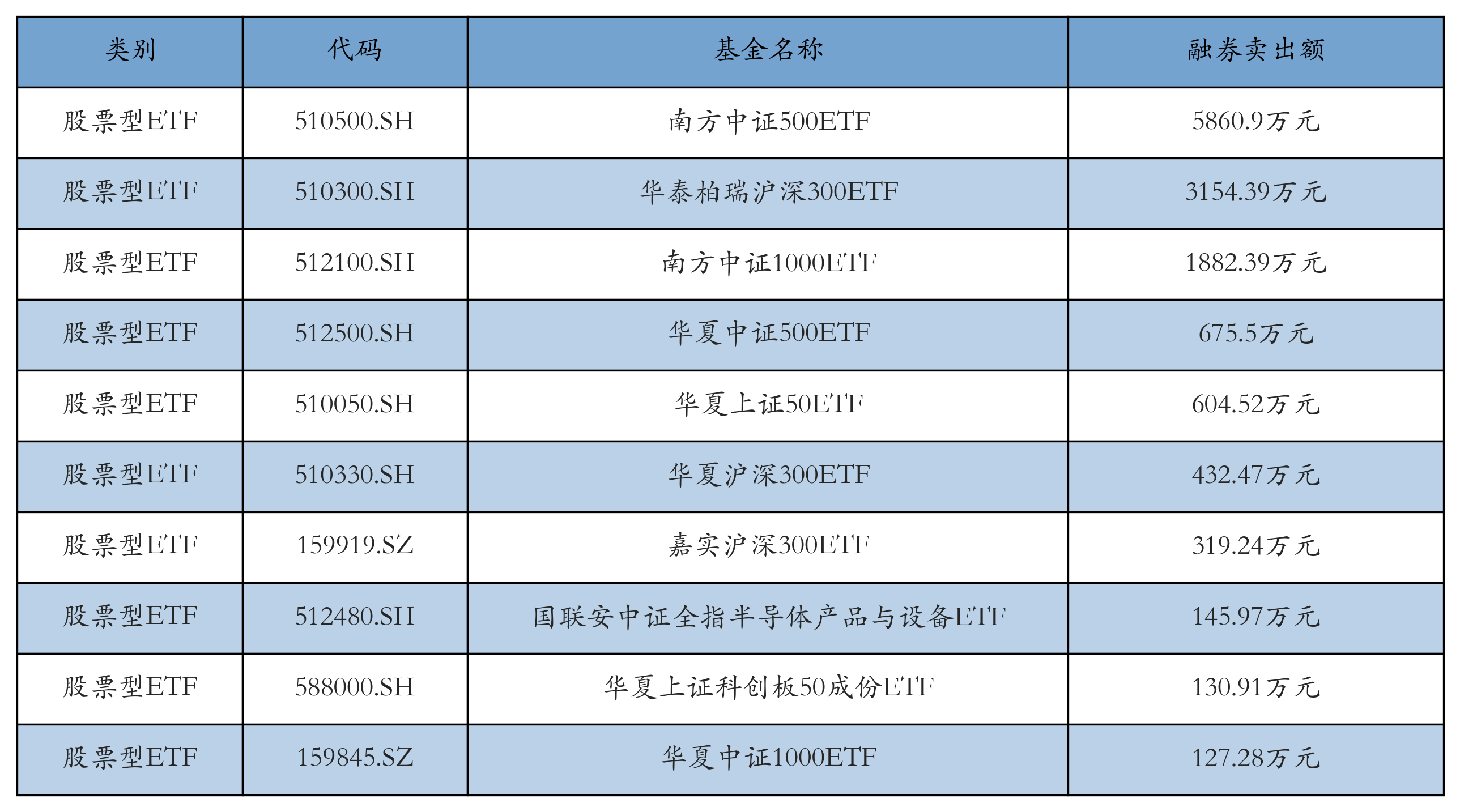 科创板两融余额1762.41亿元 较上一交易日环比增加13.37亿元