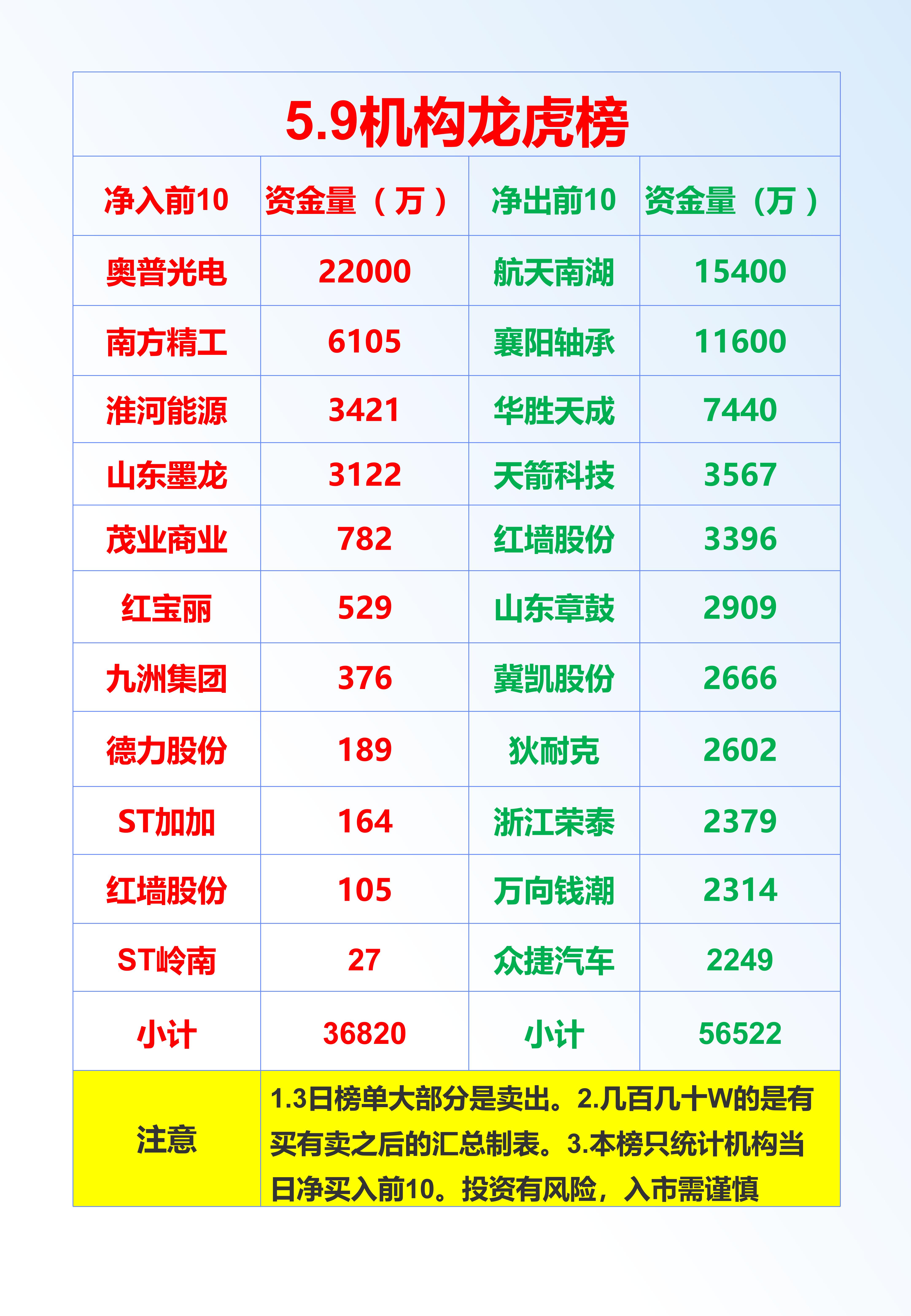 北方长龙龙虎榜数据（8月6日）