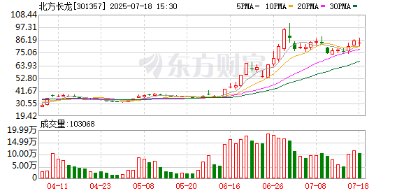 北方长龙龙虎榜数据（8月6日）