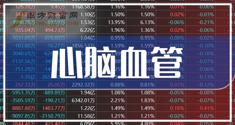 流感概念下跌1.41%，主力资金净流出137股