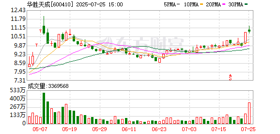 飞乐音响跌7.61%，沪股通龙虎榜上净卖出767.02万元