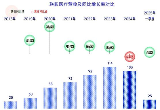 “砍成本”提利难掩营收倒退，3.9亿元押注破产药企欲填平“洼地”，千红制药两股东资本动作现“分歧”