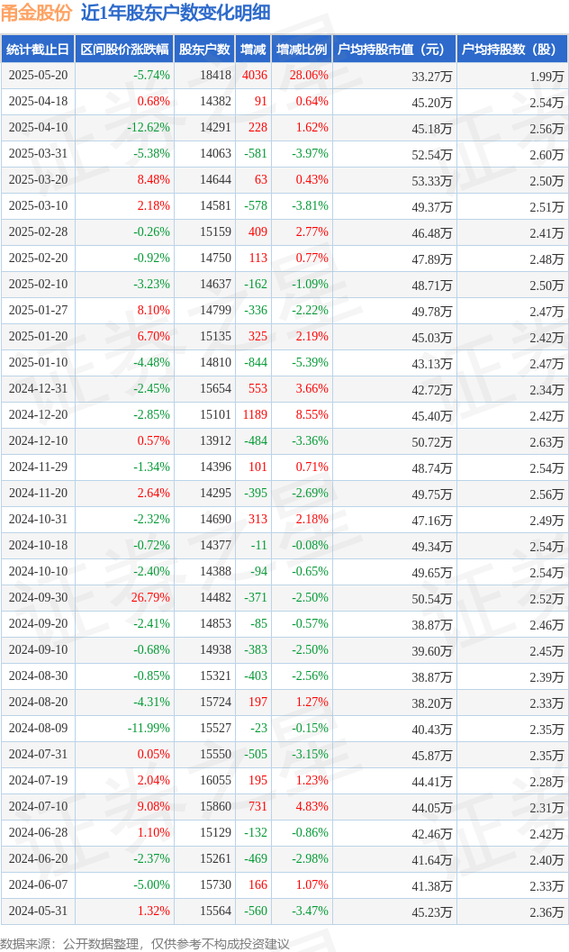 亚康股份：截至2025年7月31日股东总户数18,584户